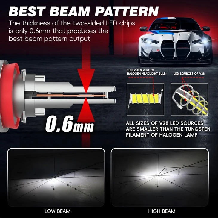 Glare-Free Beam 100% Road Legal LED Bulb